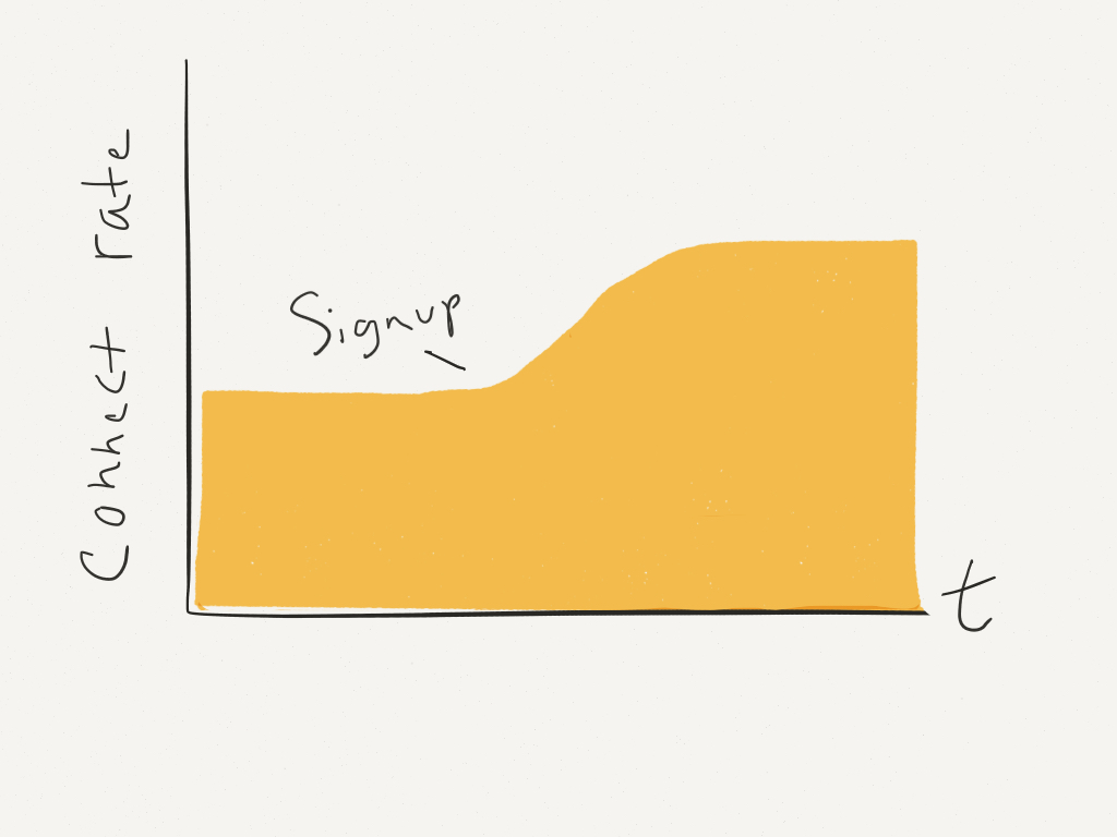 connection-rate-change