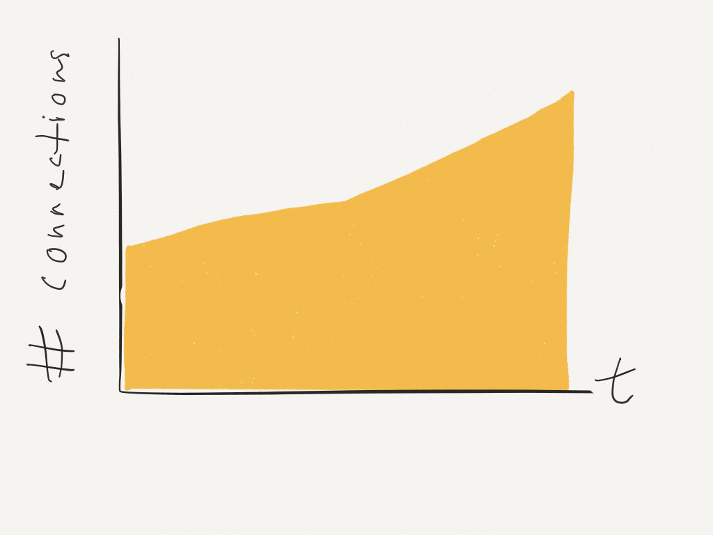 connection-count-over-time